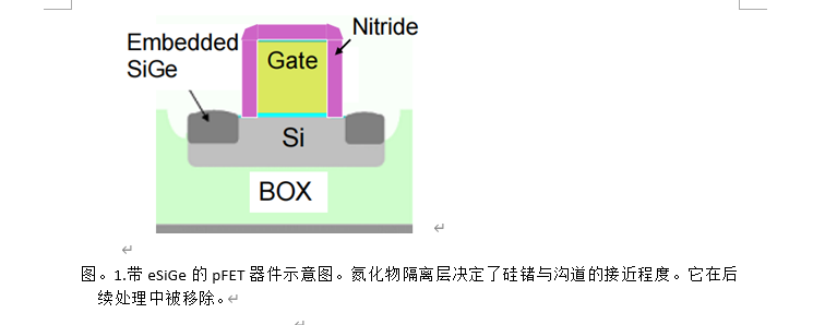 详解SiGe的蚀刻和沉积控制