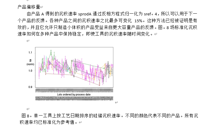 详解SiGe的蚀刻和沉积控制