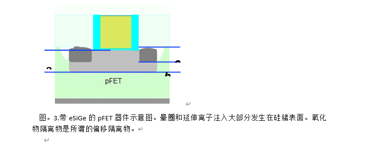 详解SiGe的蚀刻和沉积控制