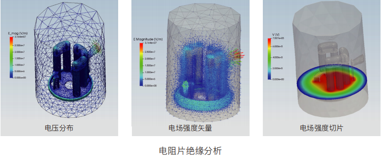 Simdroid电磁分析类型详解