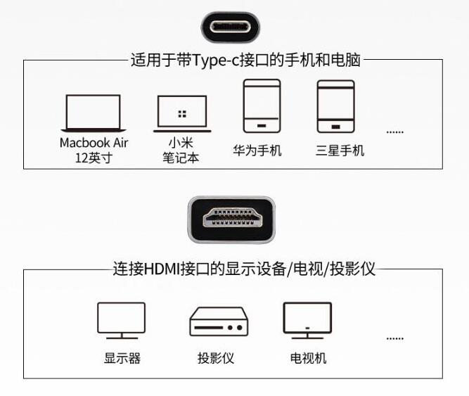 RTD2171替代型号CS5261Type-C转HDMI方案