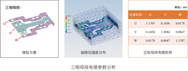 Simdroid电磁分析类型详解