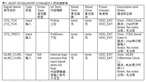 为什么处理器这么耗电,该如何解决