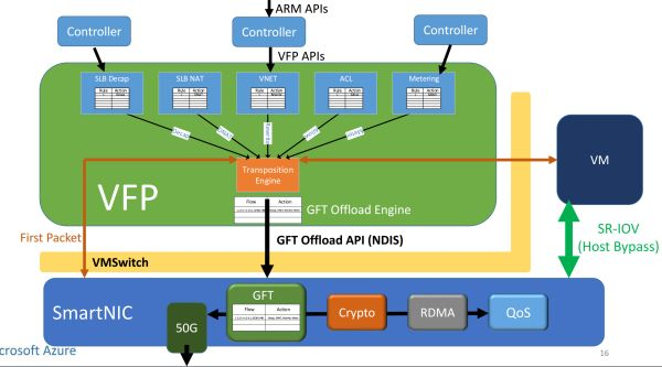 详解FPGA/CPU/GPU/ASIC的区别