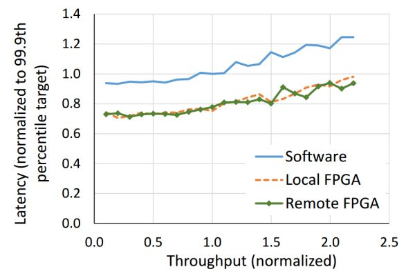 详解FPGA/CPU/GPU/ASIC的区别