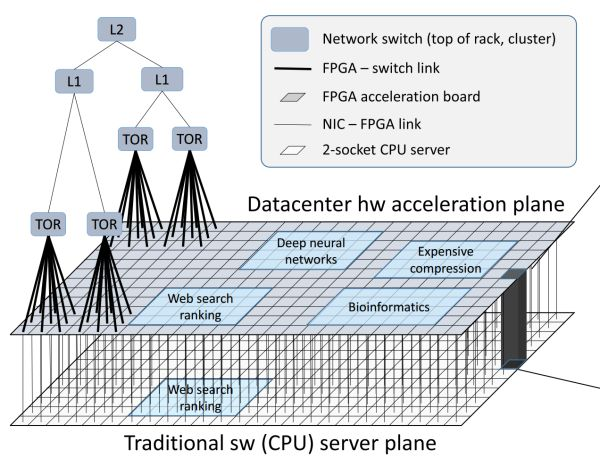 詳解FPGA/CPU/GPU/ASIC的區(qū)別