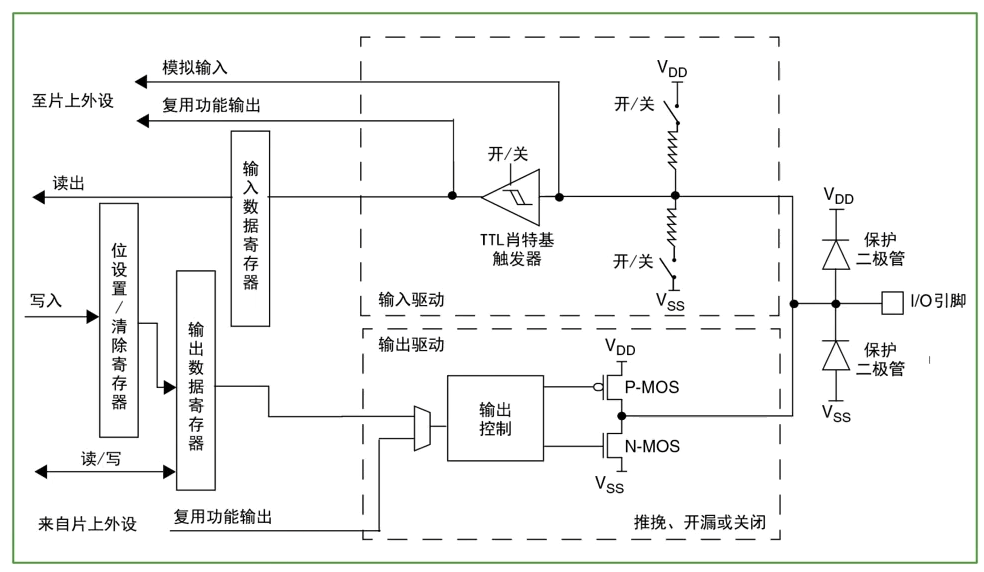 单片机