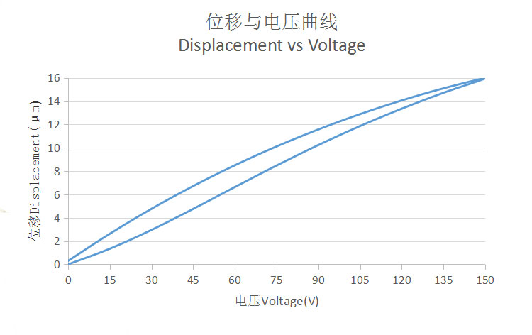 粗调与精调相结合的直线压电螺钉分辨率达亚纳米级