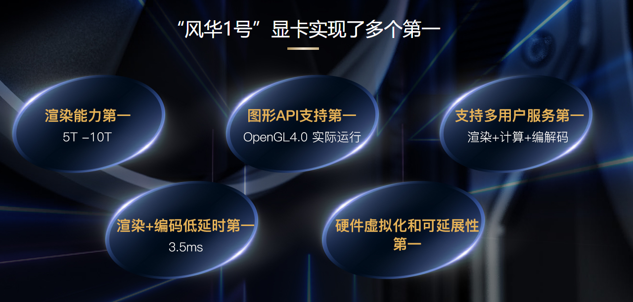 Intel都可望不可即的GPU技術，本土企業究竟能否追趕上