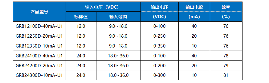 GRB系列模块电源的特点、应用及参数