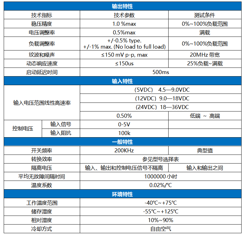 GRB系列模塊電源的特點、應用及參數(shù)