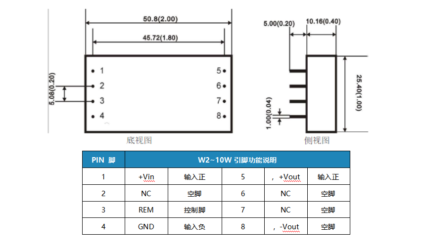 GRB系列模塊電源的特點、應用及參數(shù)