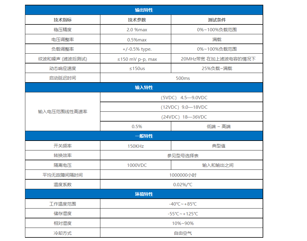 DC/DC电源模块概述/特点/应用/性能指标