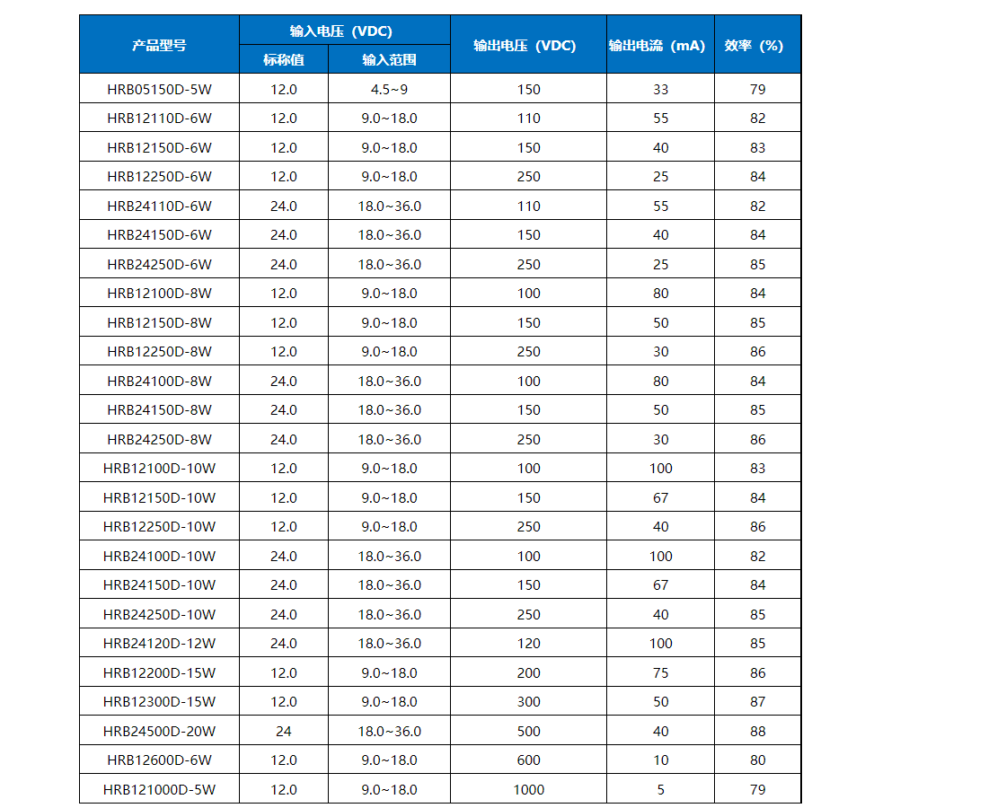 DC/DC电源模块概述/特点/应用/性能指标