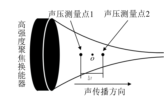 功率放大器被广泛应用于超声功率测量实验中