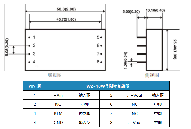 GRB系列模块电源概述及特点