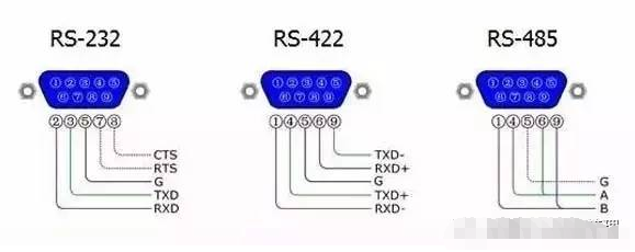 串口通讯RS422、RS485与RS232详解
