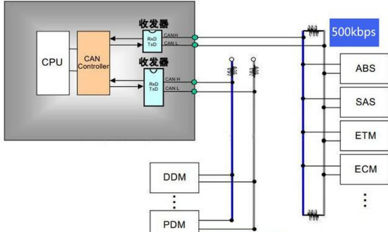 基于STM32实现简单的CAN通讯过程-基于stm32的烟雾报警器设计