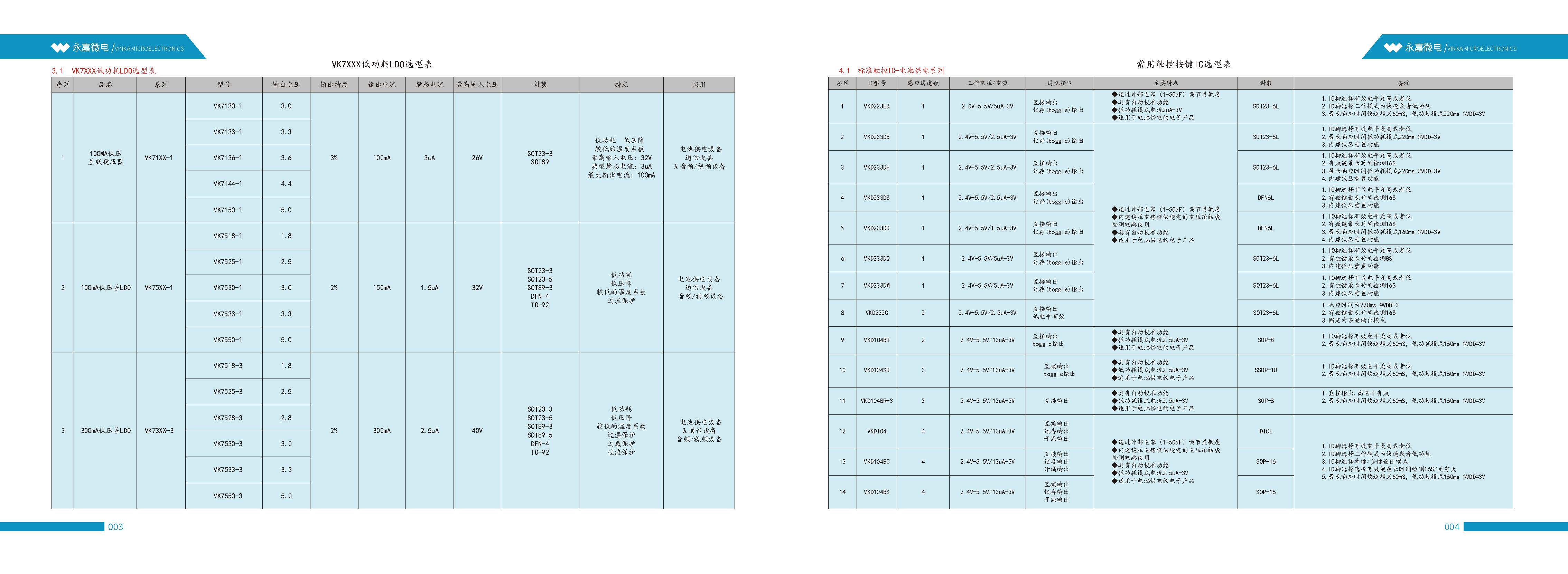 VK36W1D STO23-6芯片概述、特性及应用