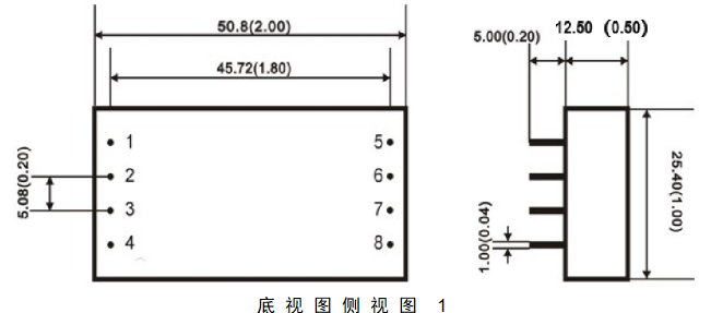 HRA 1~12W系列模塊電源的特點及應(yīng)用