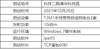 T3M1手持寬帶自組網(wǎng)電臺測試方案