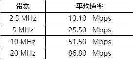 T3M1手持宽带自组网电台测试方案