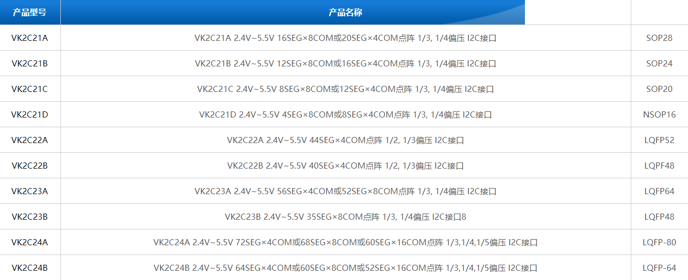 VK2C21点阵式存储映射的LCD驱动器概述