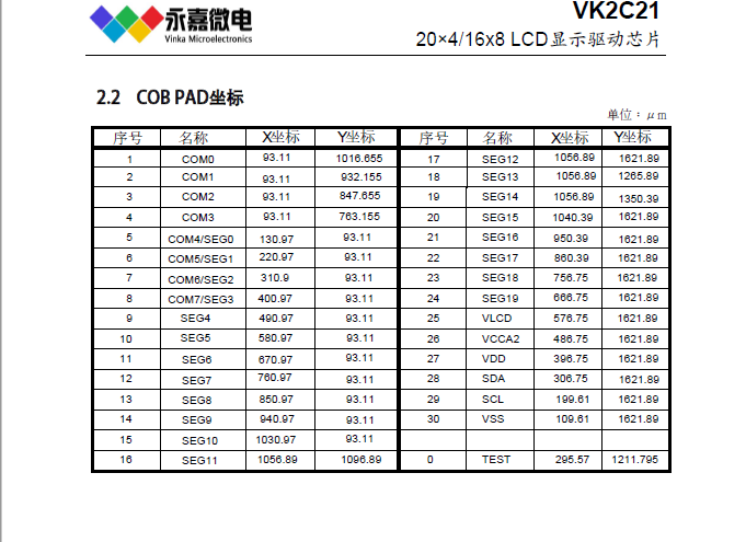 VK2C21点阵式存储映射的LCD驱动器概述