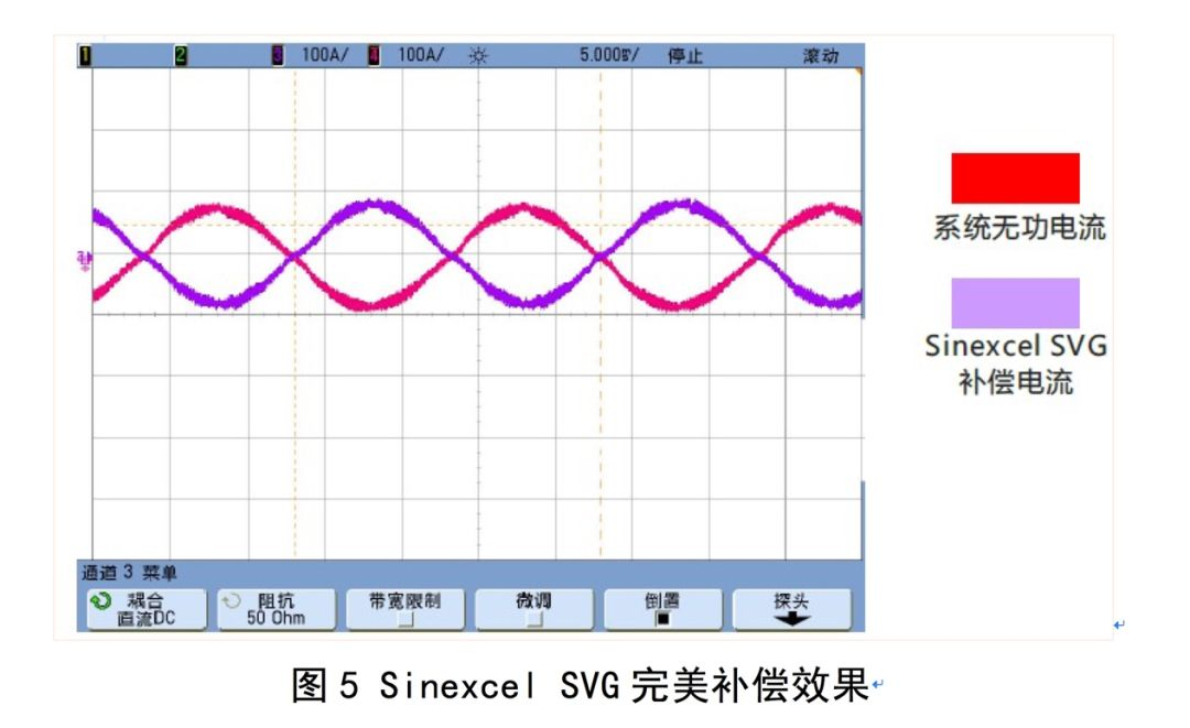 简谈无功补偿基本知识与产品选择