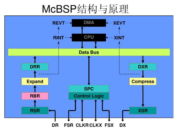 硬件设计