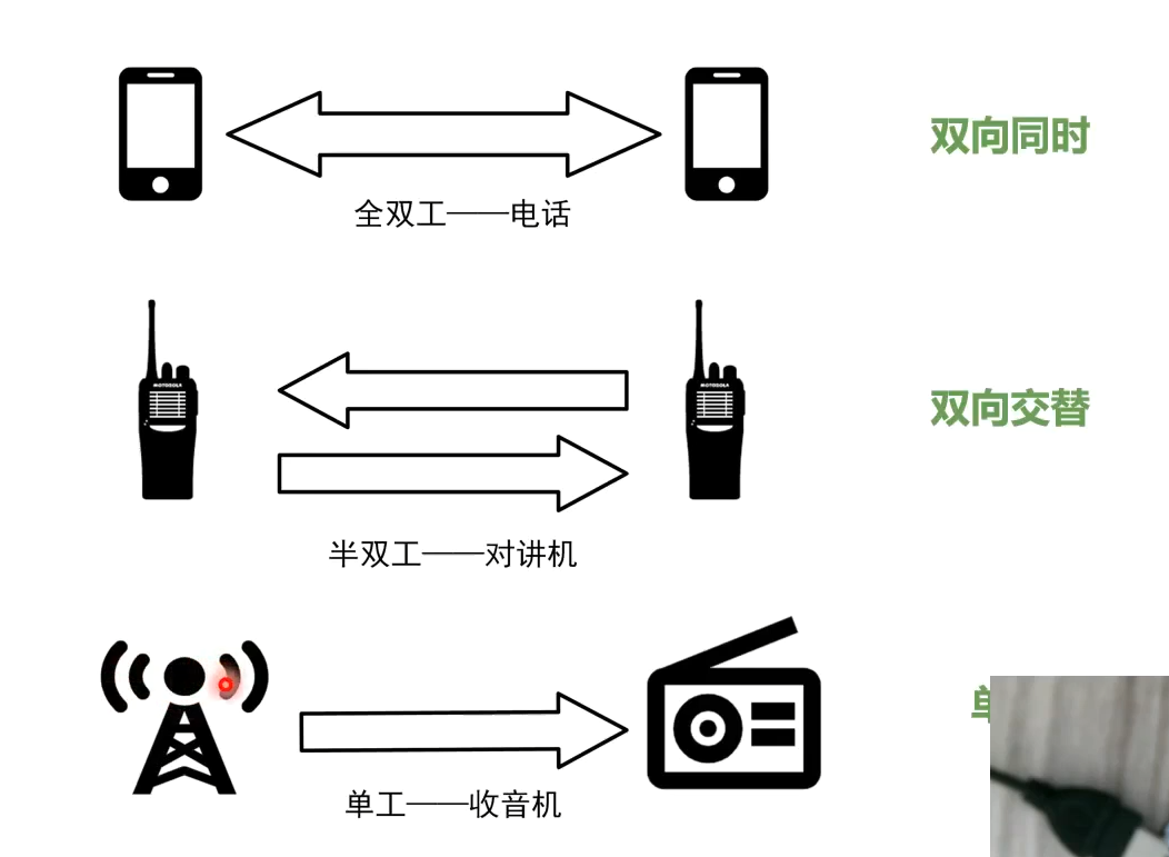 七天物联网智能家居实战学习笔记(四)