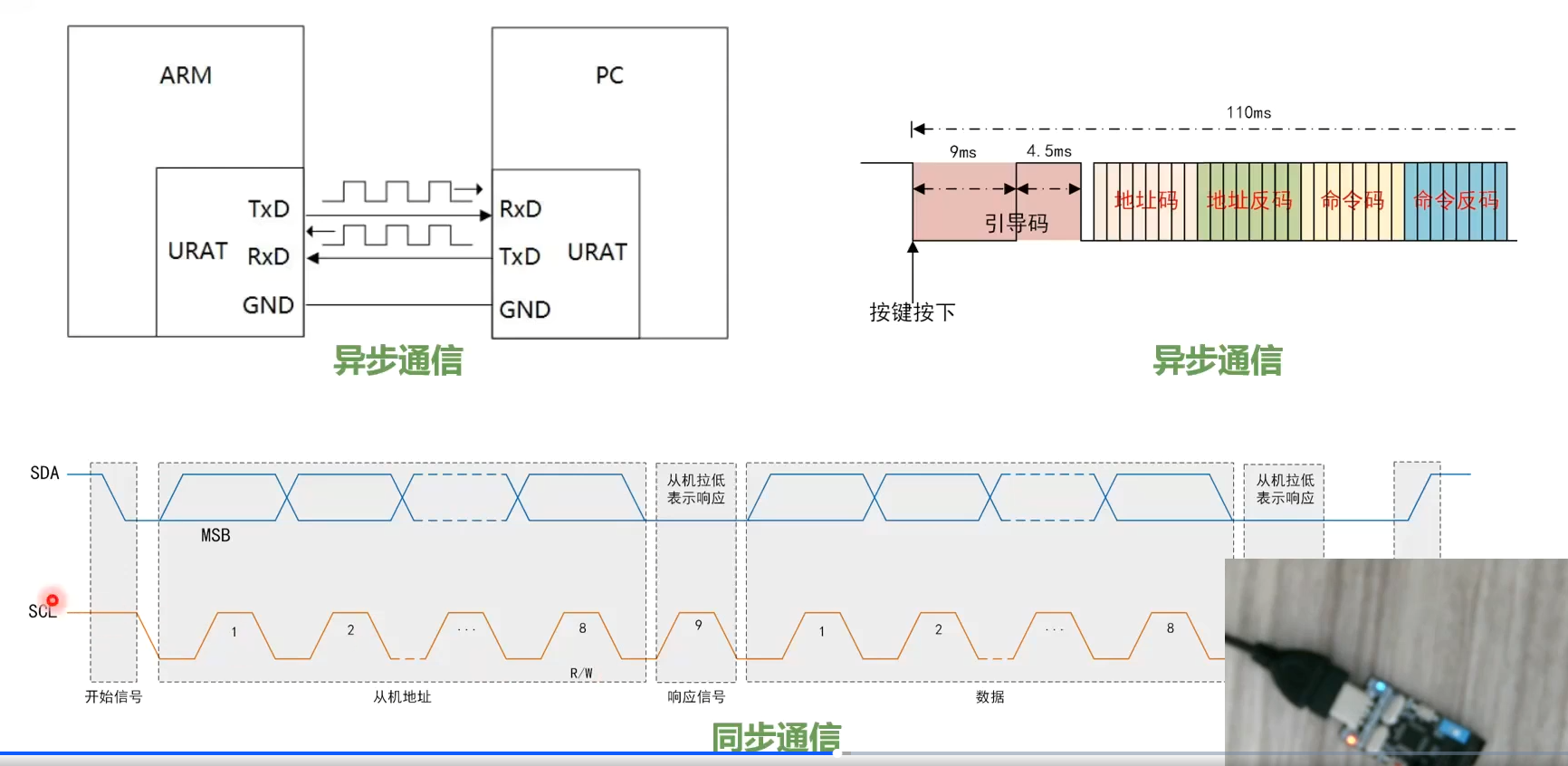 七天物联网智能家居实战学习笔记(四)