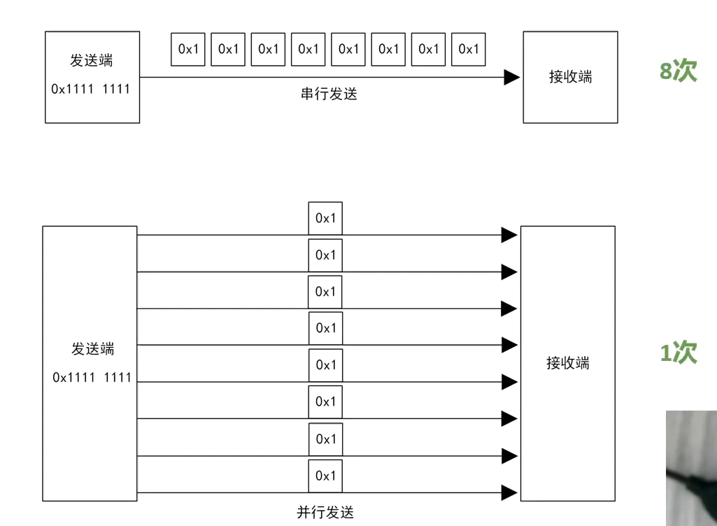 七天物联网智能家居实战学习笔记(四)