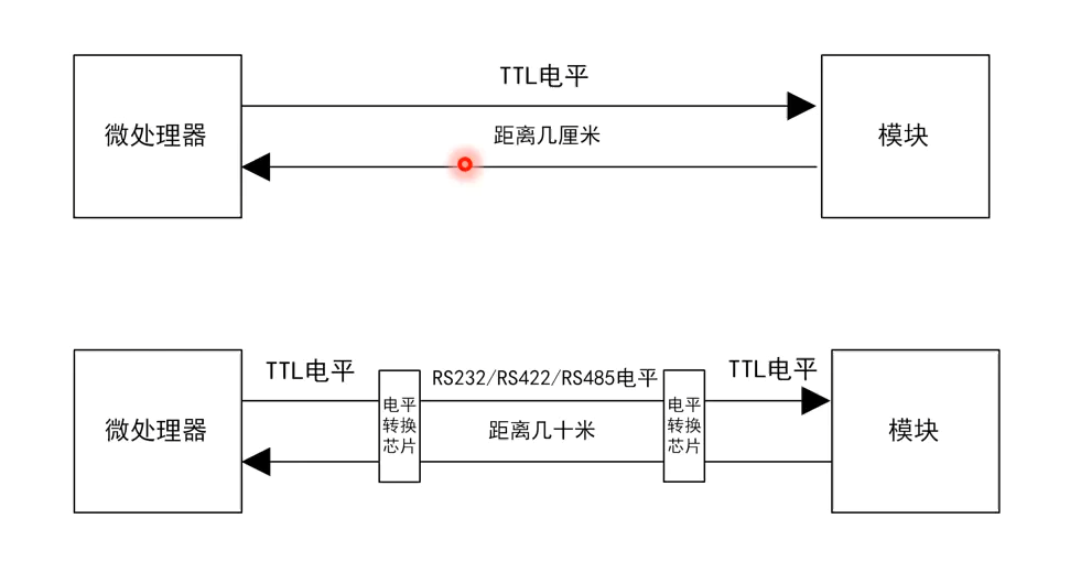 七天物联网智能家居实战学习笔记(四)