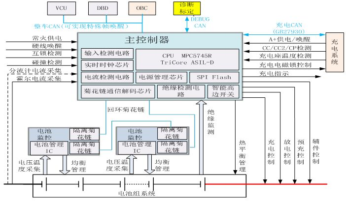 电池管理系统(BMS)测试解决方案