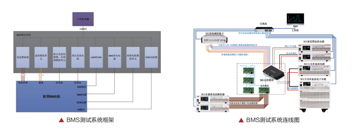 电池管理系统(BMS)测试解决方案