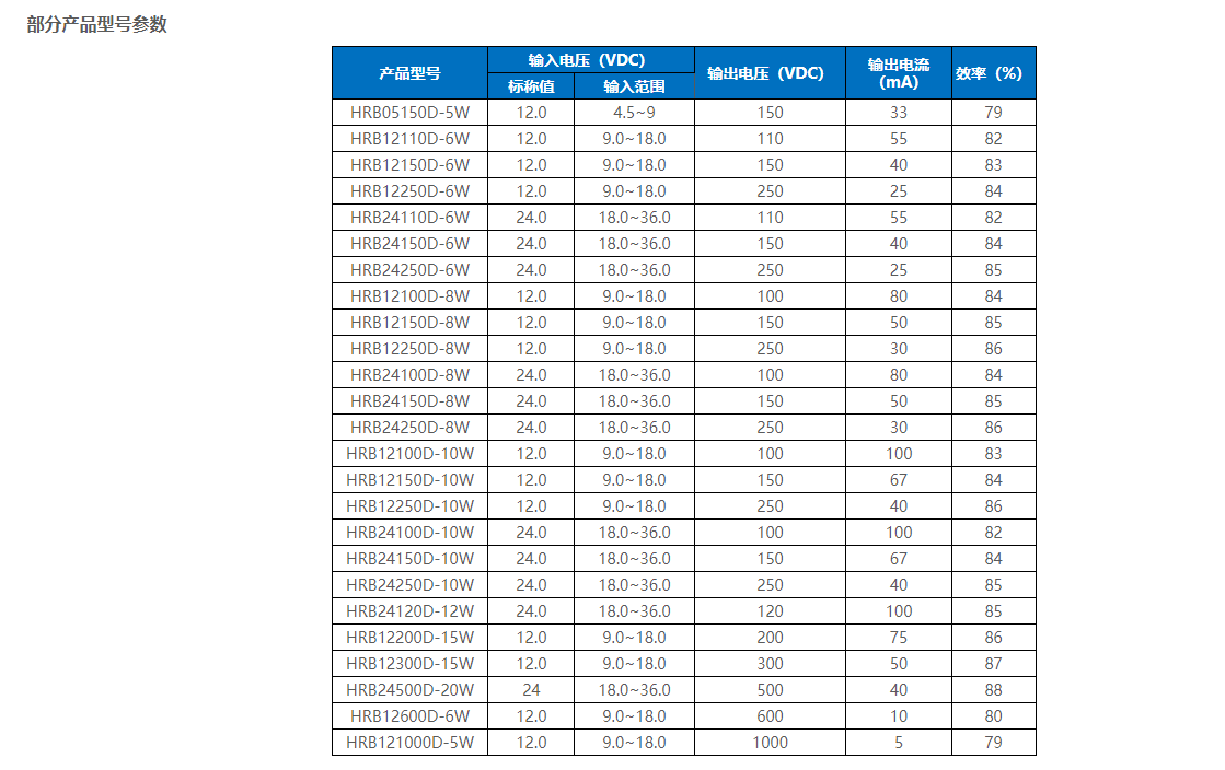 DC-DC电源模块常见故障及解决方法