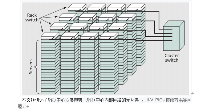 淺析數據中心通信的發展趨勢