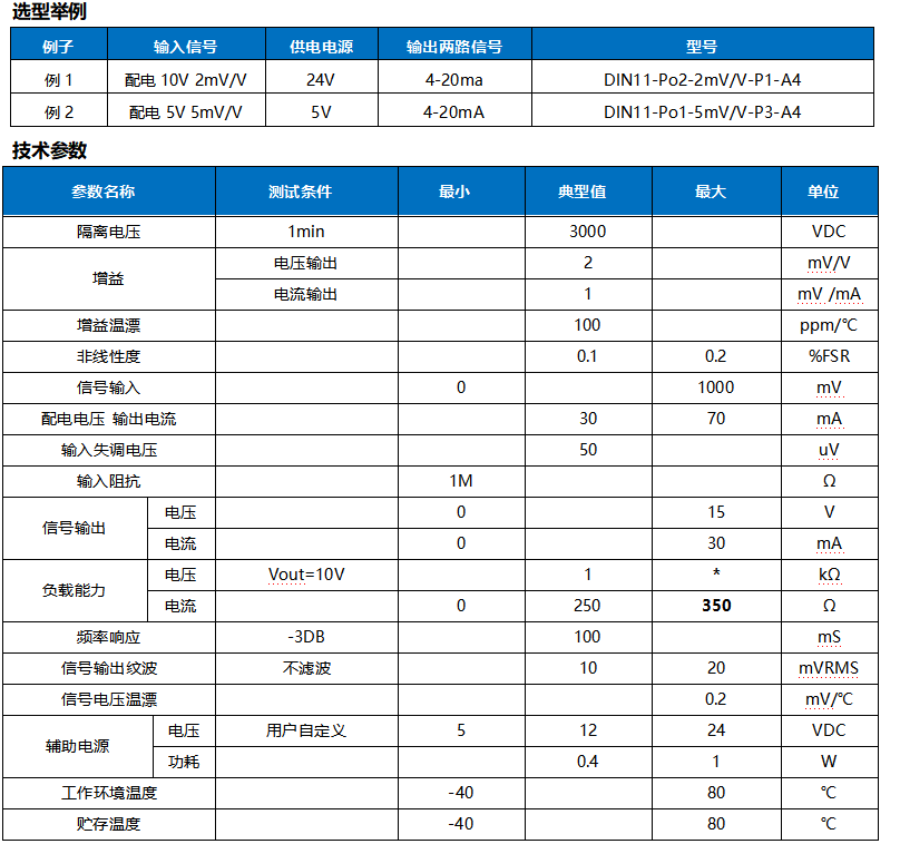 导轨安装式压力应变电桥信号隔离放大变送器简介