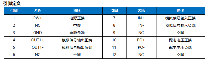 导轨安装式压力应变电桥信号隔离放大变送器简介