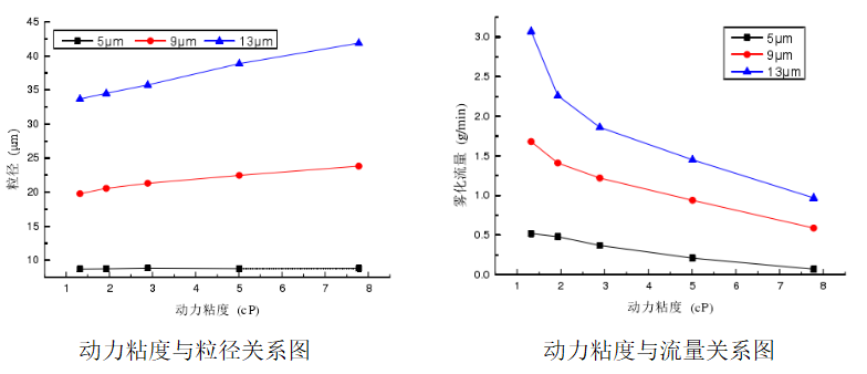 功率放大器