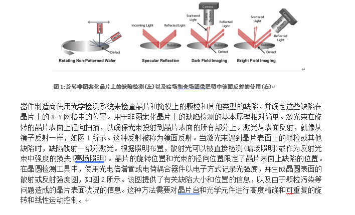 一文詳解半導(dǎo)體的檢驗(yàn)方法