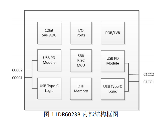 支持任天堂Switch游戲機的轉接器如何實現(xiàn)