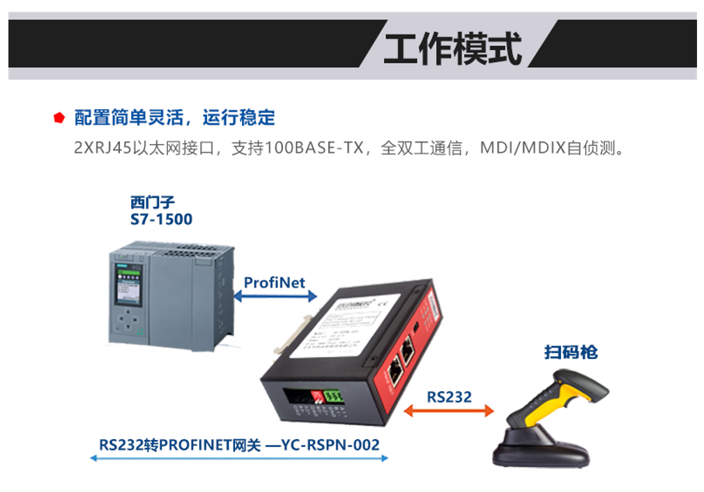 RS232轉ProfiNet網關在汽車行業的應用