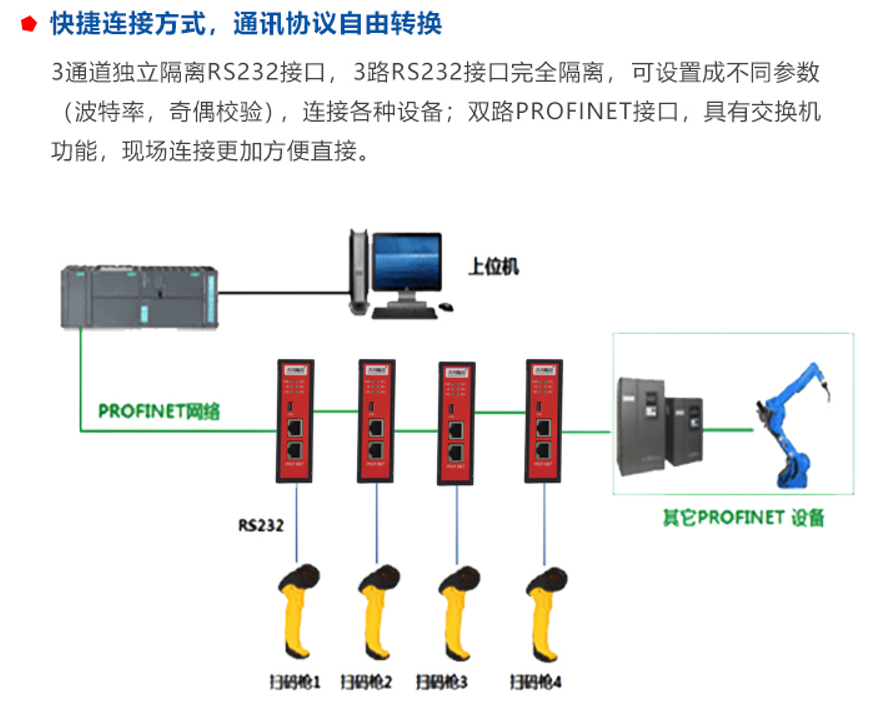 RS232轉ProfiNet網關在汽車行業的應用