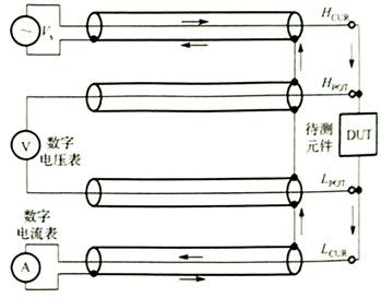 BNC插座在检测元件参数原理图中的位置