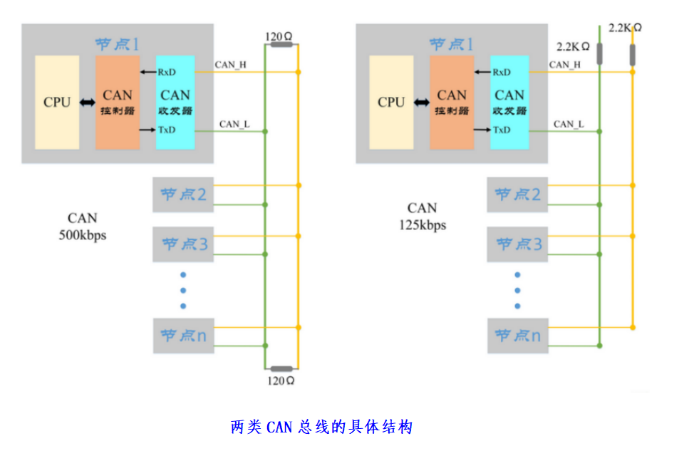 控制器局域網(wǎng)絡(luò)(CAN)的詳細(xì)介紹