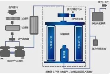 絕壓傳感器在制氧機(jī)市場的應(yīng)用