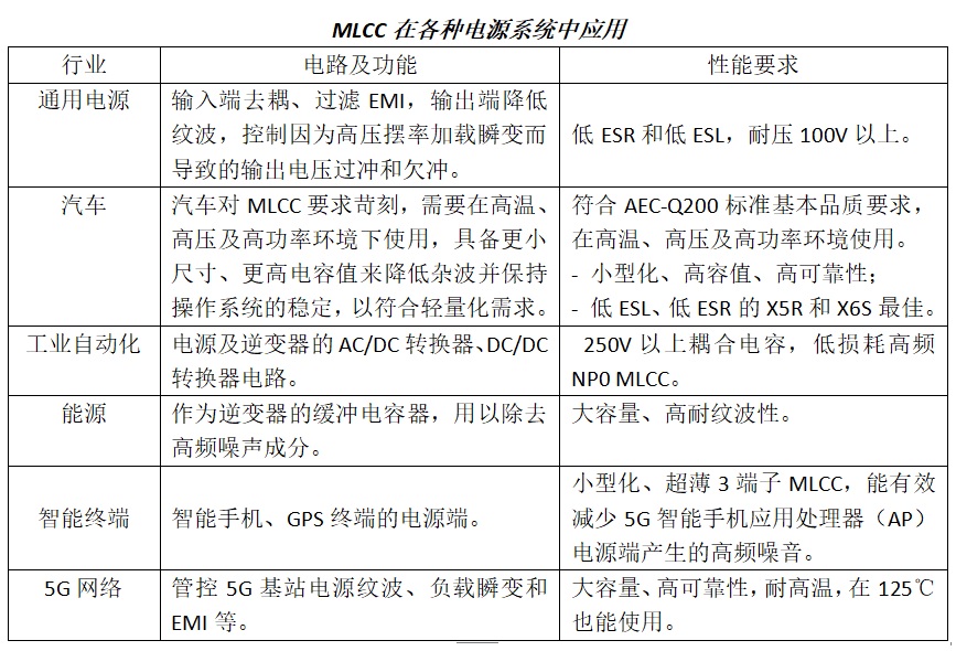 面向采购工程师的MLCC电容器选择策略