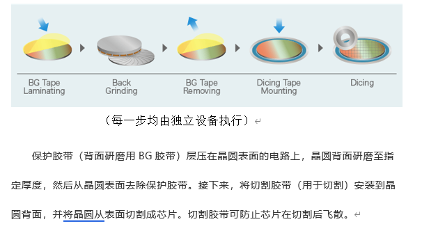 两种标准的半导体制造工艺介绍